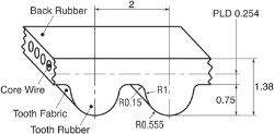 Timing Pulleys and Timing Belts from Ondrives UK precision gear and gearbox manufacturer