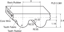 Timing Pulleys and Timing Belts from Ondrives UK precision gear and gearbox manufacturer