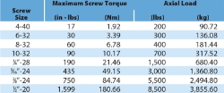 Ondrives Precision Gears and Gearboxes Part number  2LM030H