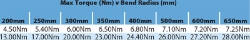 Ondrives Precision Gears and Gearboxes Part number  FD9A1000MN