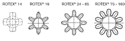 rotex coupling servo Precision from Ondrives UK precision gear and gearbox manufacturer