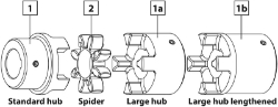 rotex coupling servo Precision from Ondrives UK precision gear and gearbox manufacturer