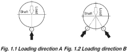 Ondrives Precision Gears and Gearboxes Part number  LBL4M