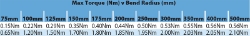 Ondrives Precision Gears and Gearboxes Part number  FD4C2000NN