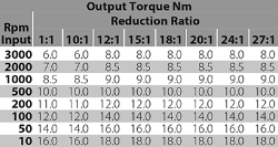 Ondrives Precision Gears and Gearboxes Part number  NT62-1/OPP