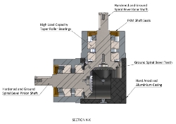 Spiral Bevel Cube Gearbox from Ondrives UK precision gear and gearbox manufacturer