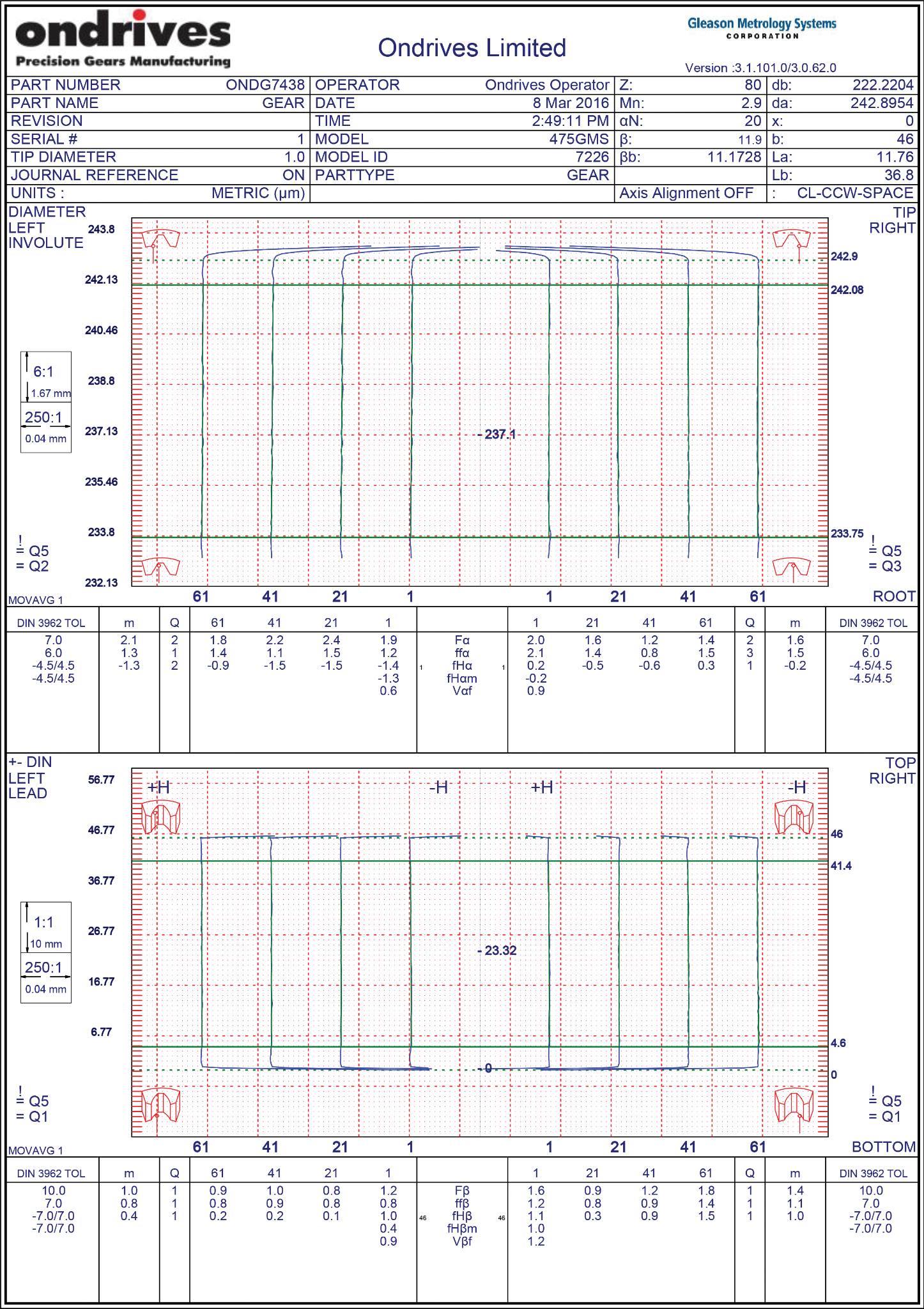 Example profile and lead inspection report